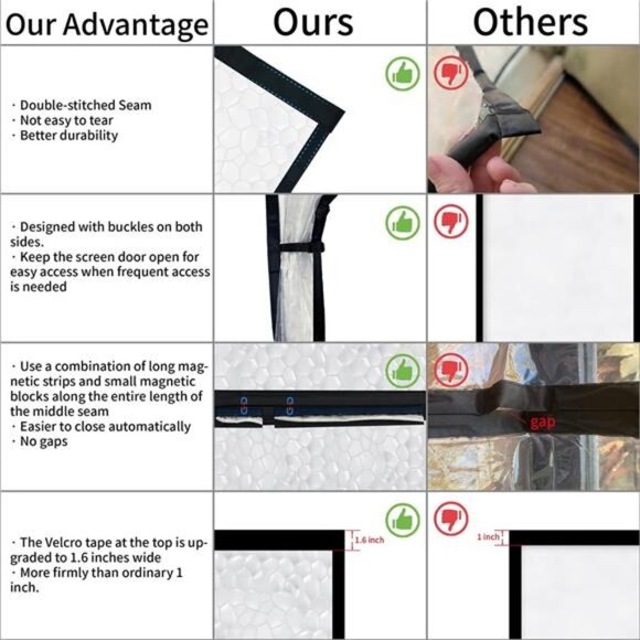 Magnetic Thermal Insulated Door Curtain 32 x 80 inch, Transparent Door Cover - Picture 6 of 8